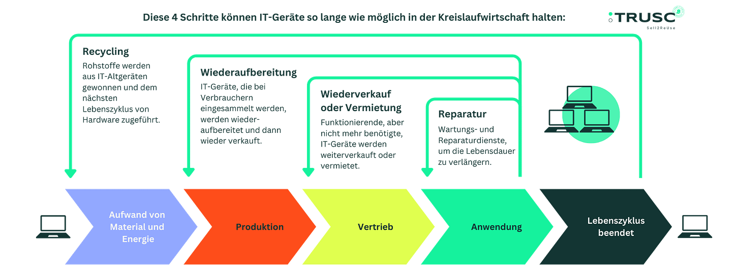 Nachhaltig Handeln Was Bedeutet Klw 2000x750